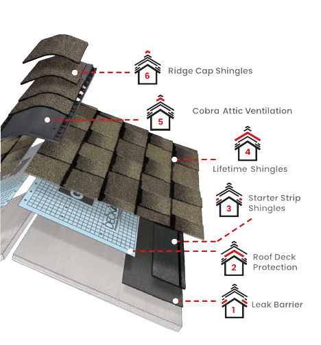 Gold Ladder Roofing And ConstructionImages